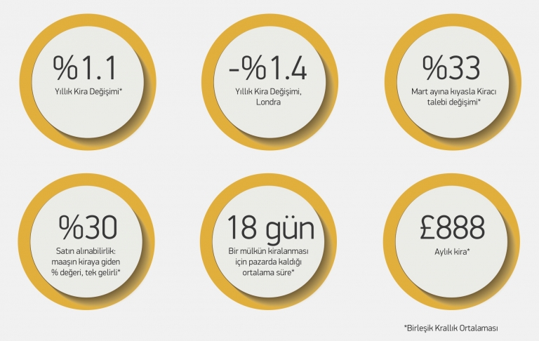 Birlesik Krallik Kira Pazarı Raporu görseli