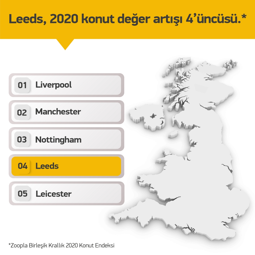 Konut deger artisi leeds 01