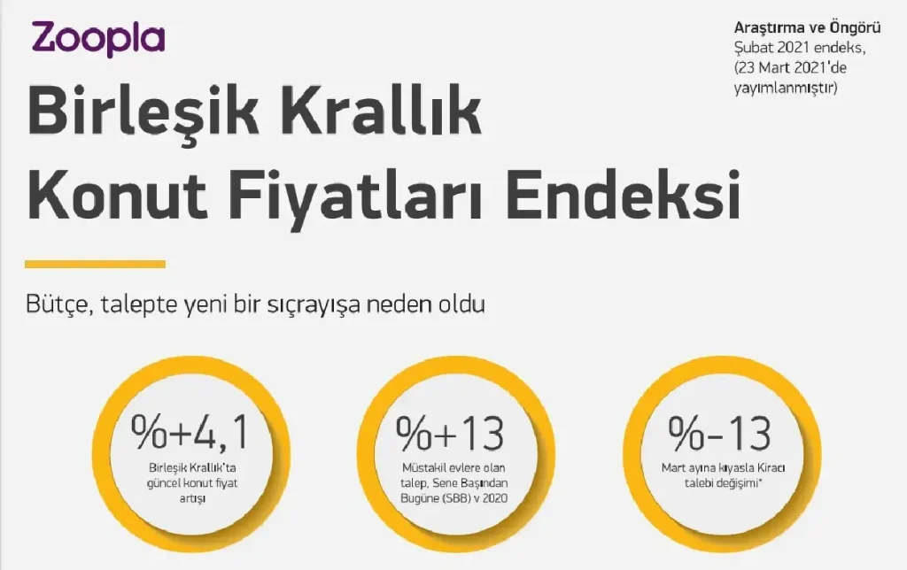 Subat 2021 konut fiyatlari endeksi