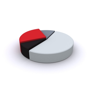 pie chart picture
